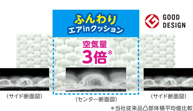 立体凹凸ハイブリッド表面シート